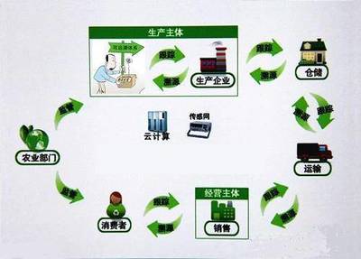青海智慧农业方案落实推进农产品质量安全